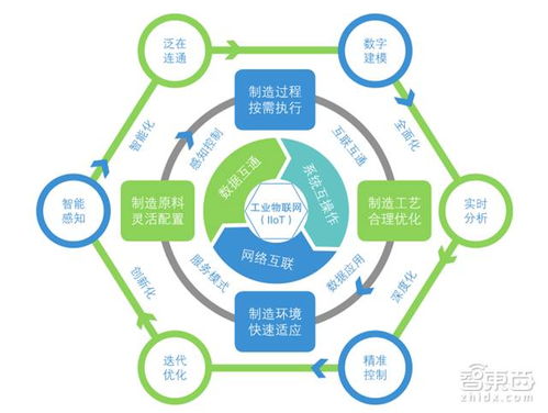 一文讀懂工業(yè)物聯(lián)網(wǎng) 全面起底核心玩家和技術(shù)體系 | 信息系統(tǒng)集成與物聯(lián)網(wǎng)技術(shù)服務(wù)