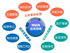 熱點聚焦 大數據、云計算與物聯網的協同共進，深度解碼新興戰略產業的信息系統集成與物聯網技術服務